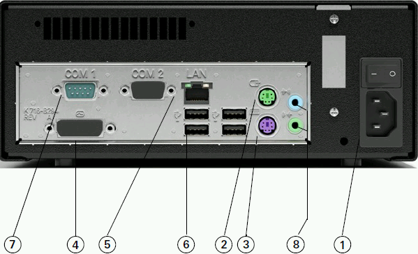 HomeServer, face arrière