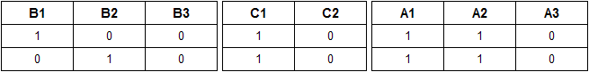 Paroi de séparation, tableau de valeurs 2