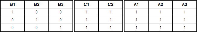 Paroi de séparation, tableau de valeurs 3